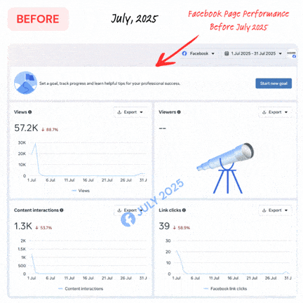 Case Study - LaunchPad